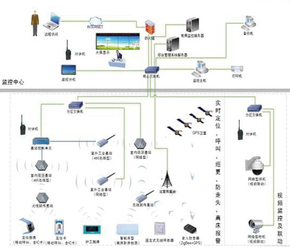 敬老院精確人員定位系統 敬老院精確人員定位系統