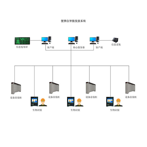 便攜儀智能發放系統 便攜儀智能發放系統
