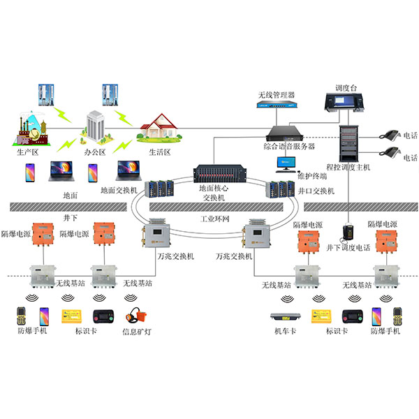 �V�ßo��ͨӍϵ�y(wifi)