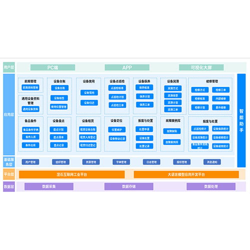 �O��ȫ�������ڹ���ϵ�y