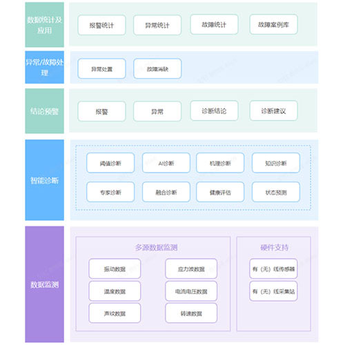 �V�ÙC��O������\��ϵ�y